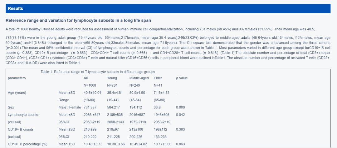 回输NK细胞后，身体机能和免疫力快速提升，亚健康状态明显改善