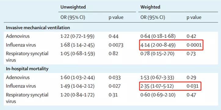 注意！甲流强势爆发，恐与新冠“叠加”感染？建立免疫防护是当务之急
