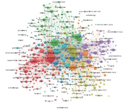 外泌体技术及其主要研究进展概述