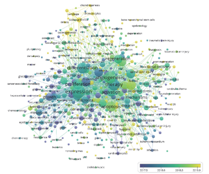 外泌体技术及其主要研究进展概述