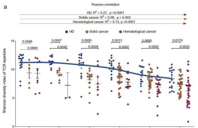 免疫细胞！人体最重要的健康守护者！