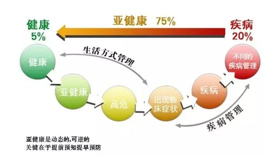改善慢性疲劳综合征，干细胞来助攻
