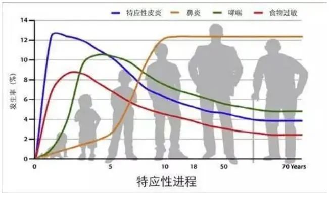 干细胞治疗特应性皮炎案例