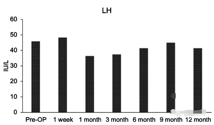 2名卵巢早衰POF患者接受干细胞卵巢注射，7个月后恢复卵巢功能