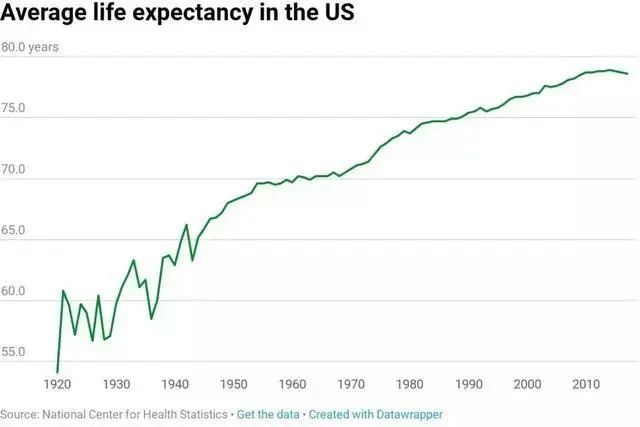 人类寿命能否达到150岁，干细胞是三大推动因素之一