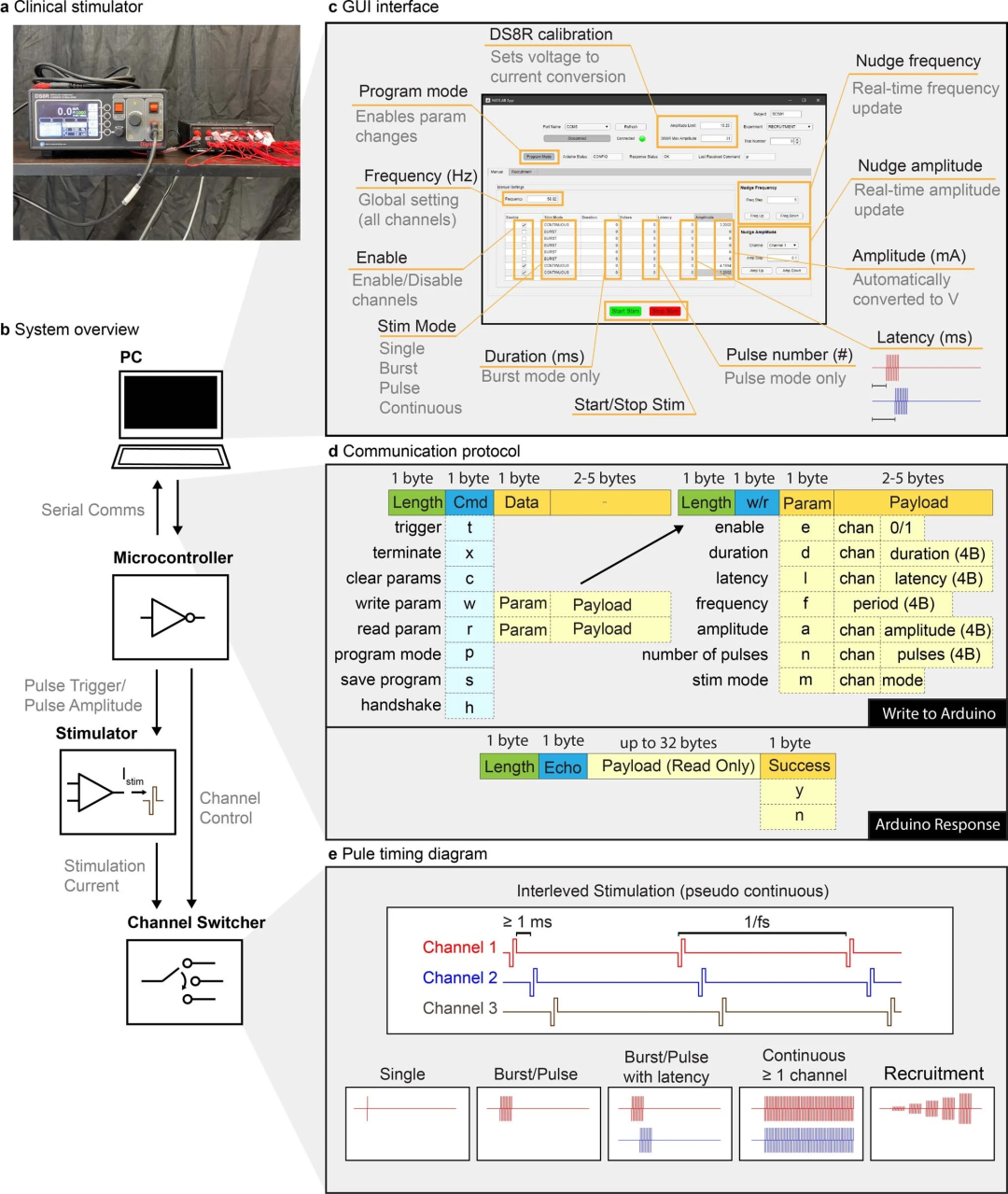 脊髓电刺激有助于脑卒中患者的上肢康复