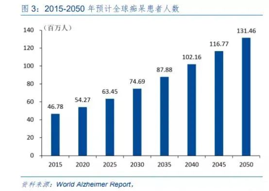 干细胞疗法有望「唤醒」老年痴呆患者