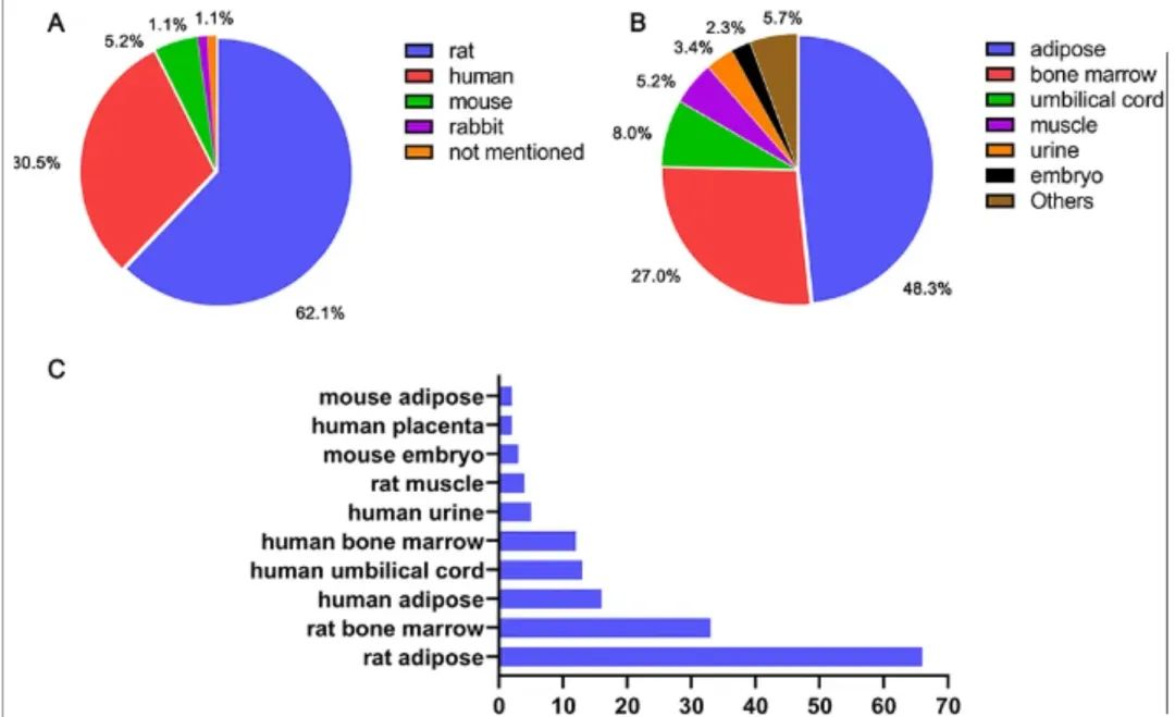 关于干细胞治疗勃起障碍（ED）的相关研究论文及案例