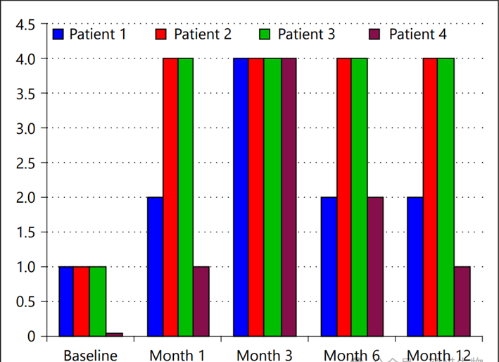 关于干细胞治疗勃起障碍（ED）的相关研究论文及案例