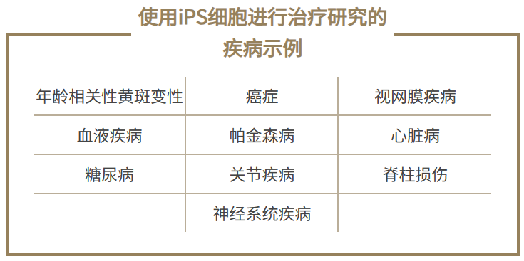 北联干细胞：“我想通过iPS细胞，为所有人提供全新的医疗服务”