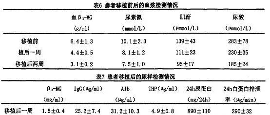 多个研究案例证实干细胞治疗肾脏疾病安全有效