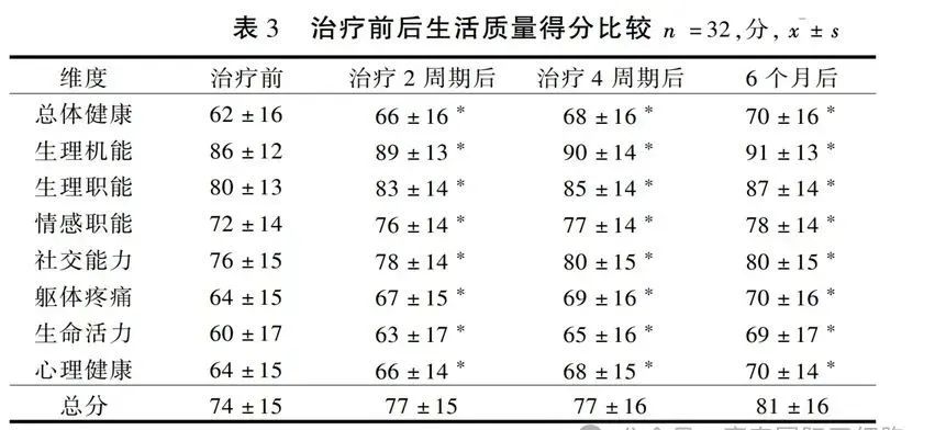 研究证实：免疫细胞可以有效改善人体亚健康状态