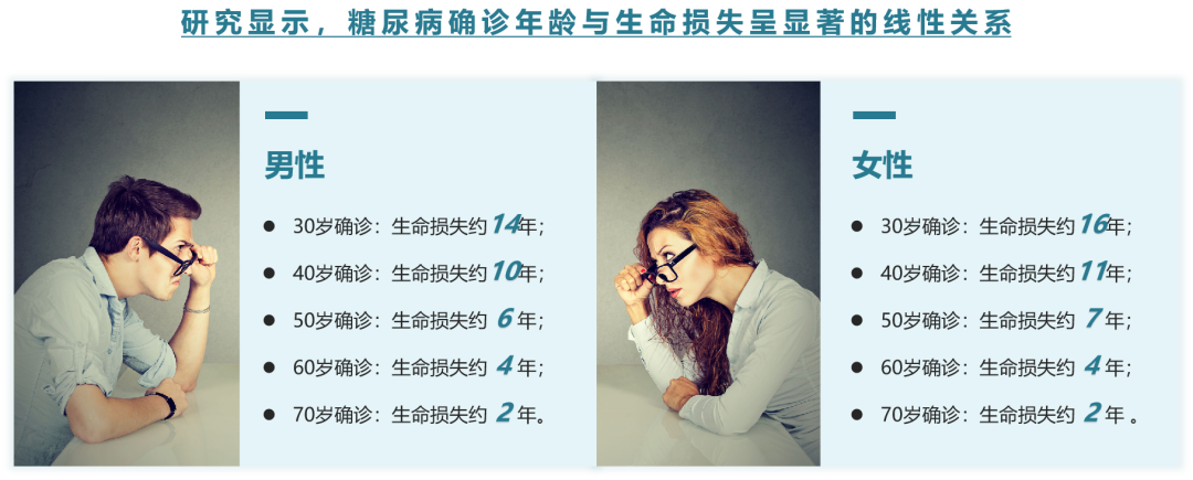 柳叶刀揭示：确诊II型糖尿病的年龄越早，预期寿命越短！干细胞疗法有望从根源逆转！