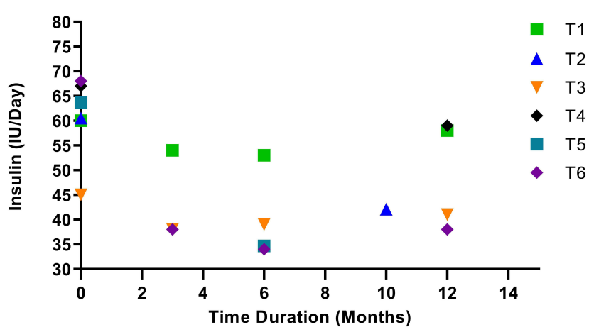 柳叶刀揭示：确诊II型糖尿病的年龄越早，预期寿命越短！干细胞疗法有望从根源逆转！