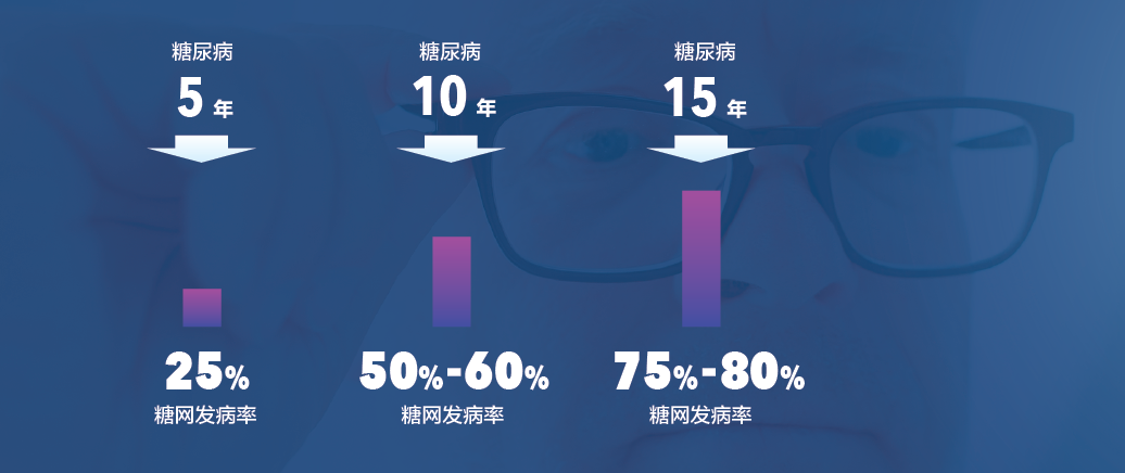 柳叶刀揭示：确诊II型糖尿病的年龄越早，预期寿命越短！干细胞疗法有望从根源逆转！