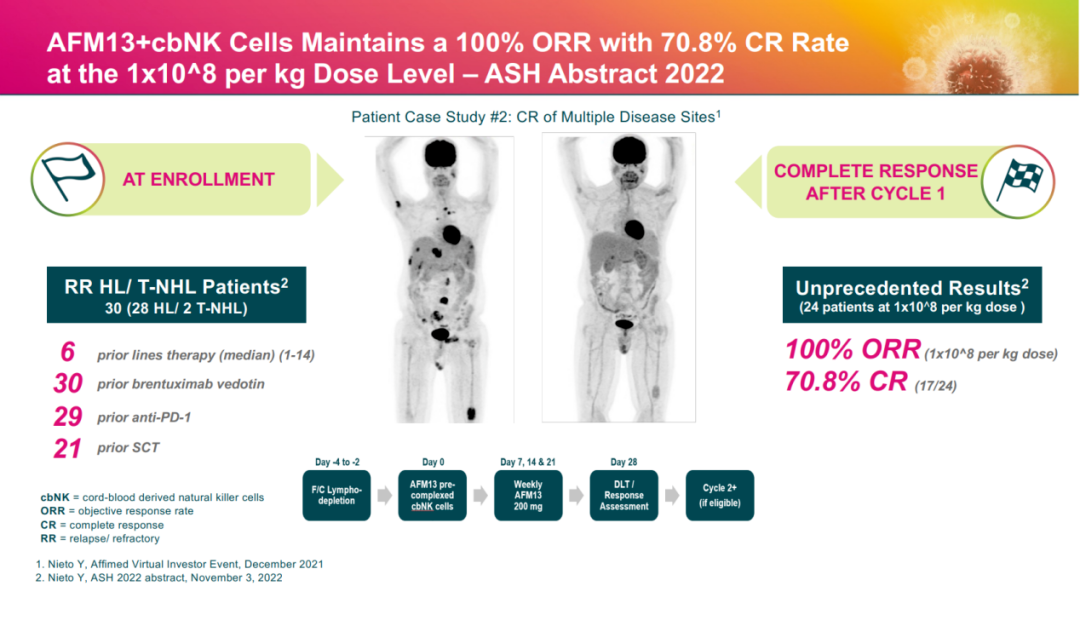 NK免疫细胞疗法临床研究已超2000项，应用范围越来越广泛