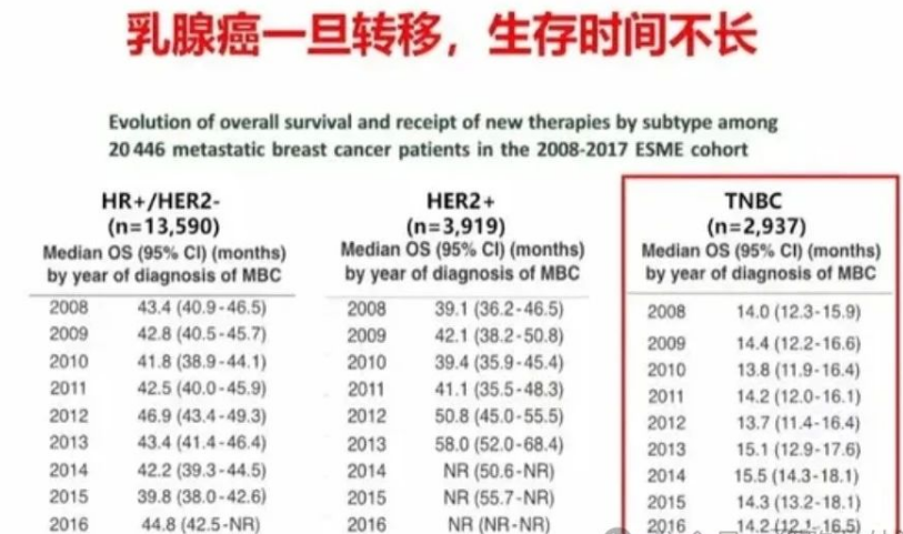乳腺癌黄金治疗期：补充免疫细胞，扼杀转移癌细胞