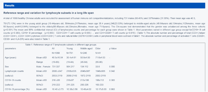 北京协和医院通过研究分析了1068人后，证明了回输NK细胞的必要性