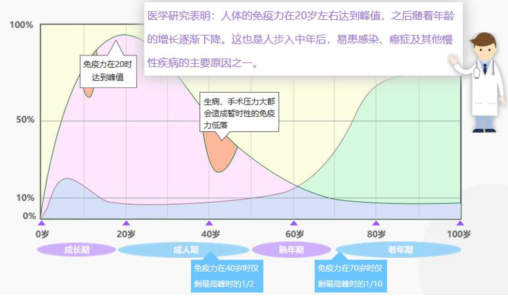 神经干细胞(NSC)预防大脑重症、抵抗衰老