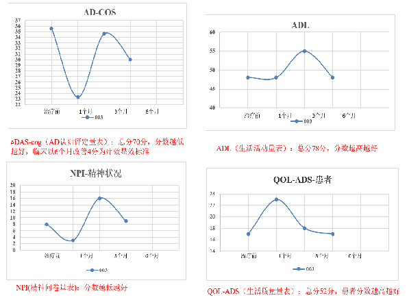 神经干细胞(NSC)预防大脑重症、抵抗衰老