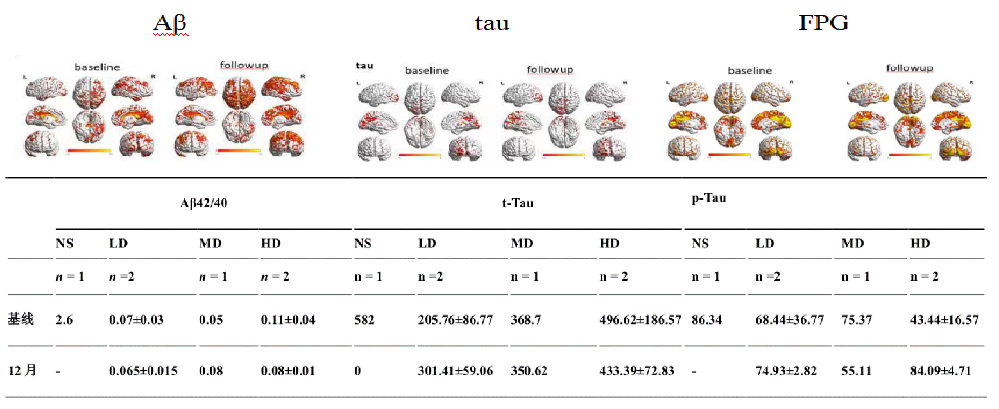 神经干细胞(NSC)预防大脑重症、抵抗衰老
