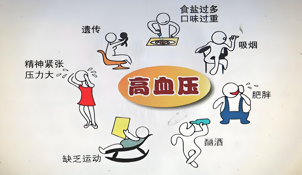 干细胞助您远离“三高”风险！